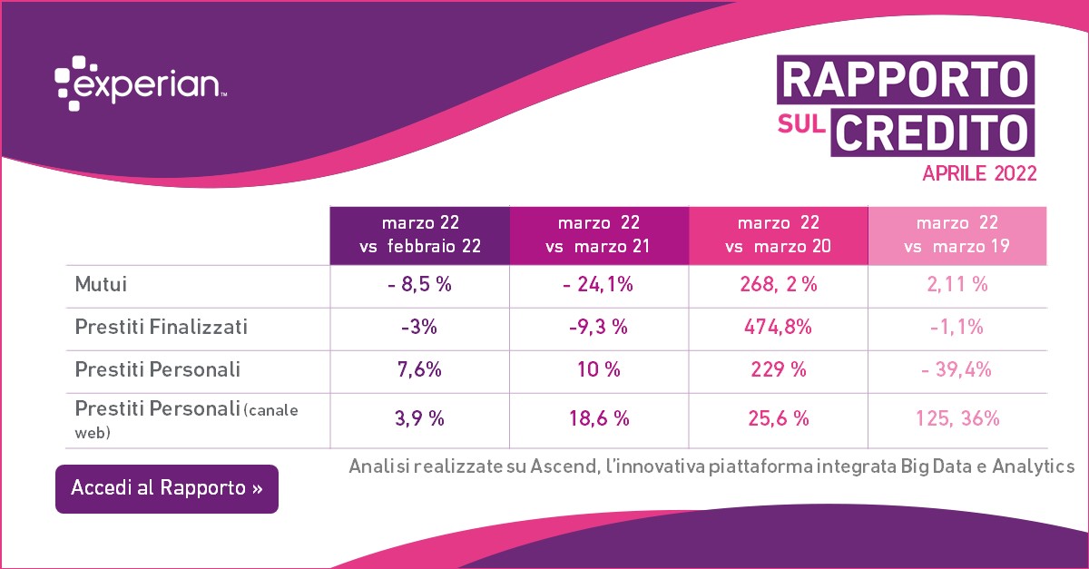 Rapporto sul credito aprile 2022