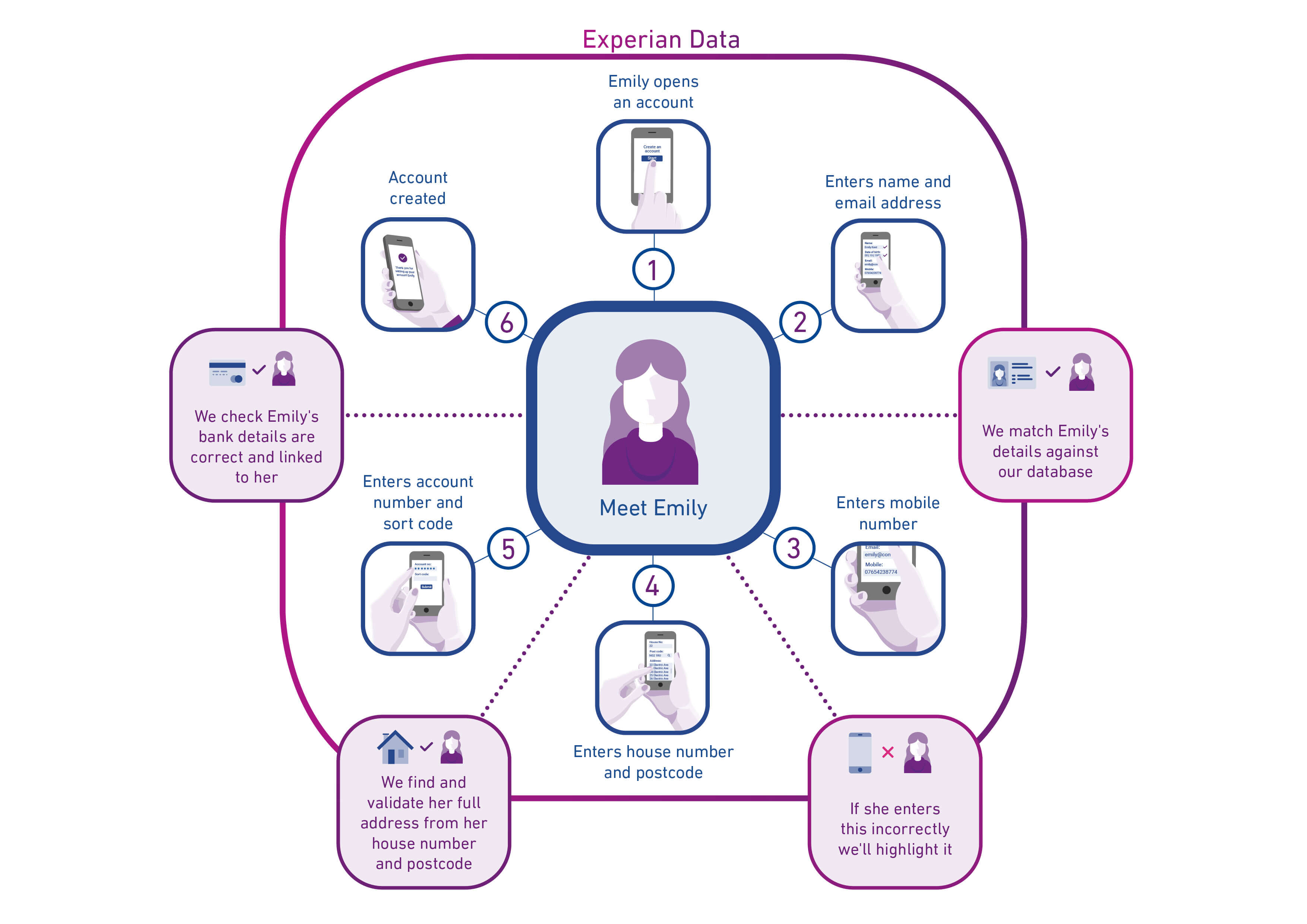 digital-onboarding