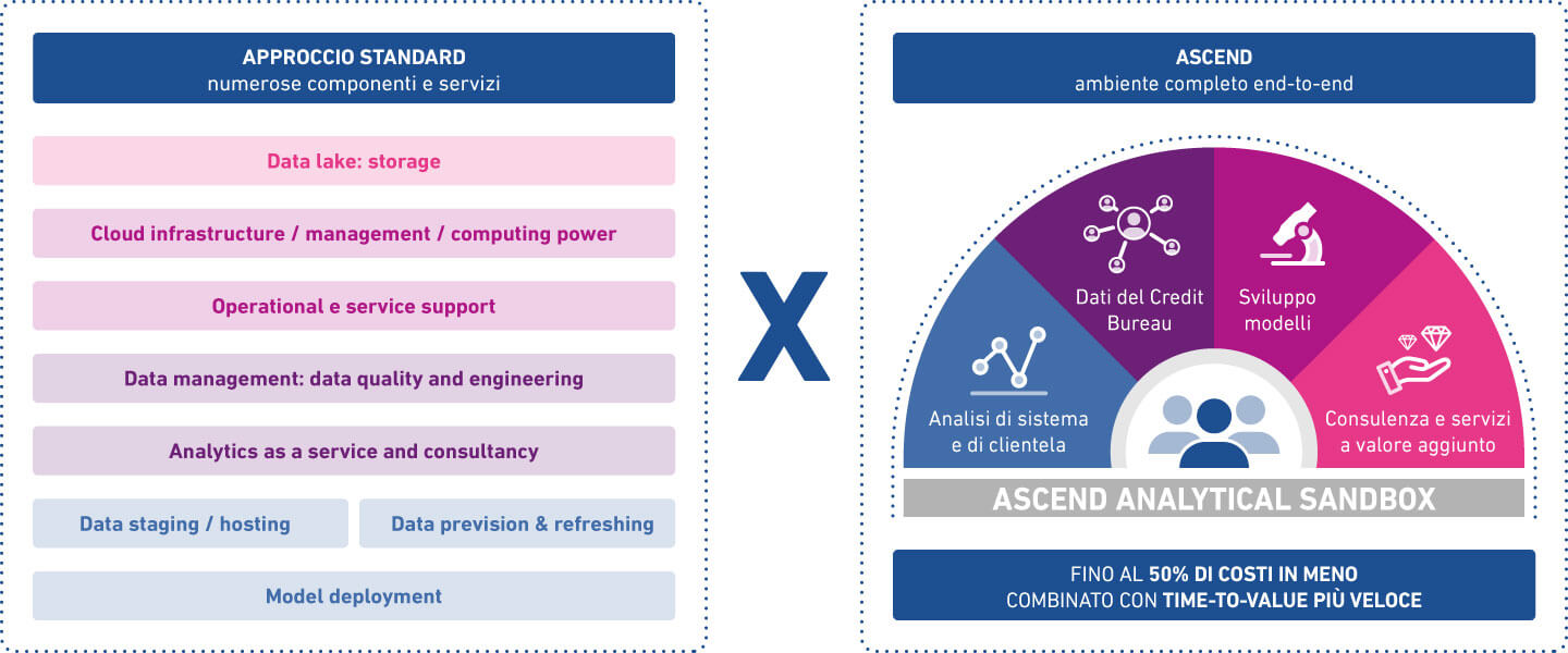 Analytics As a Service