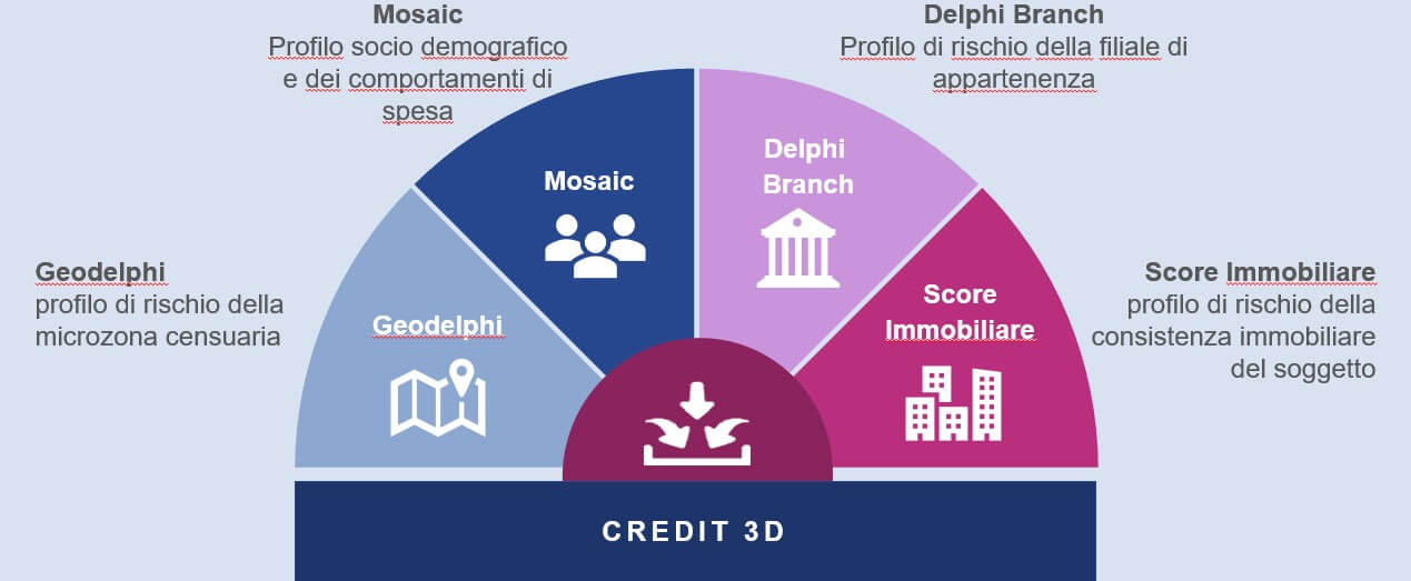 Credit 3D diagram