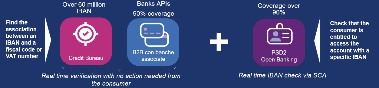 how open banking works