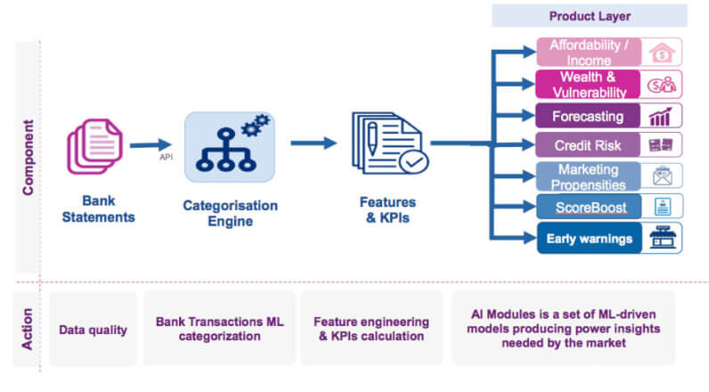 Open banking table