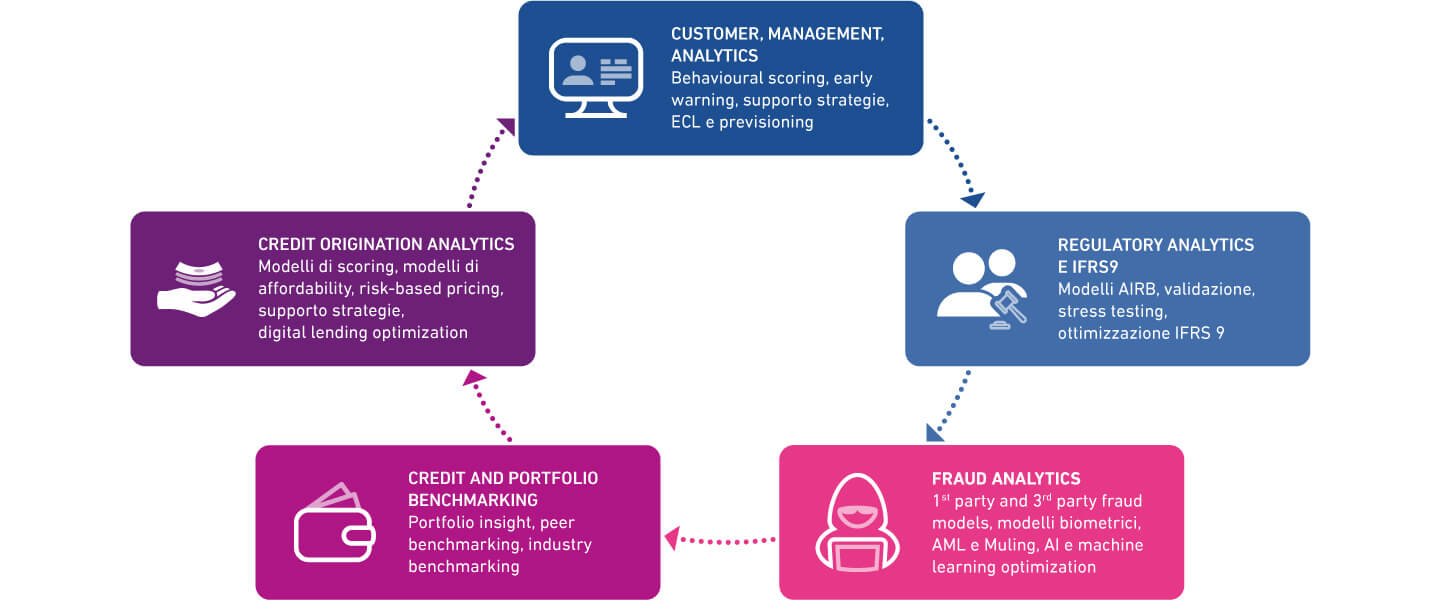 Come può aiutarti Experian