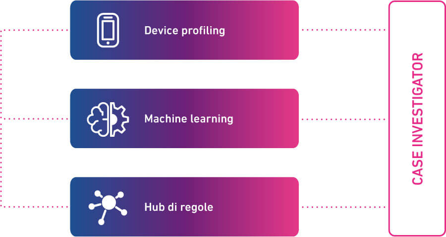 Device intelligence